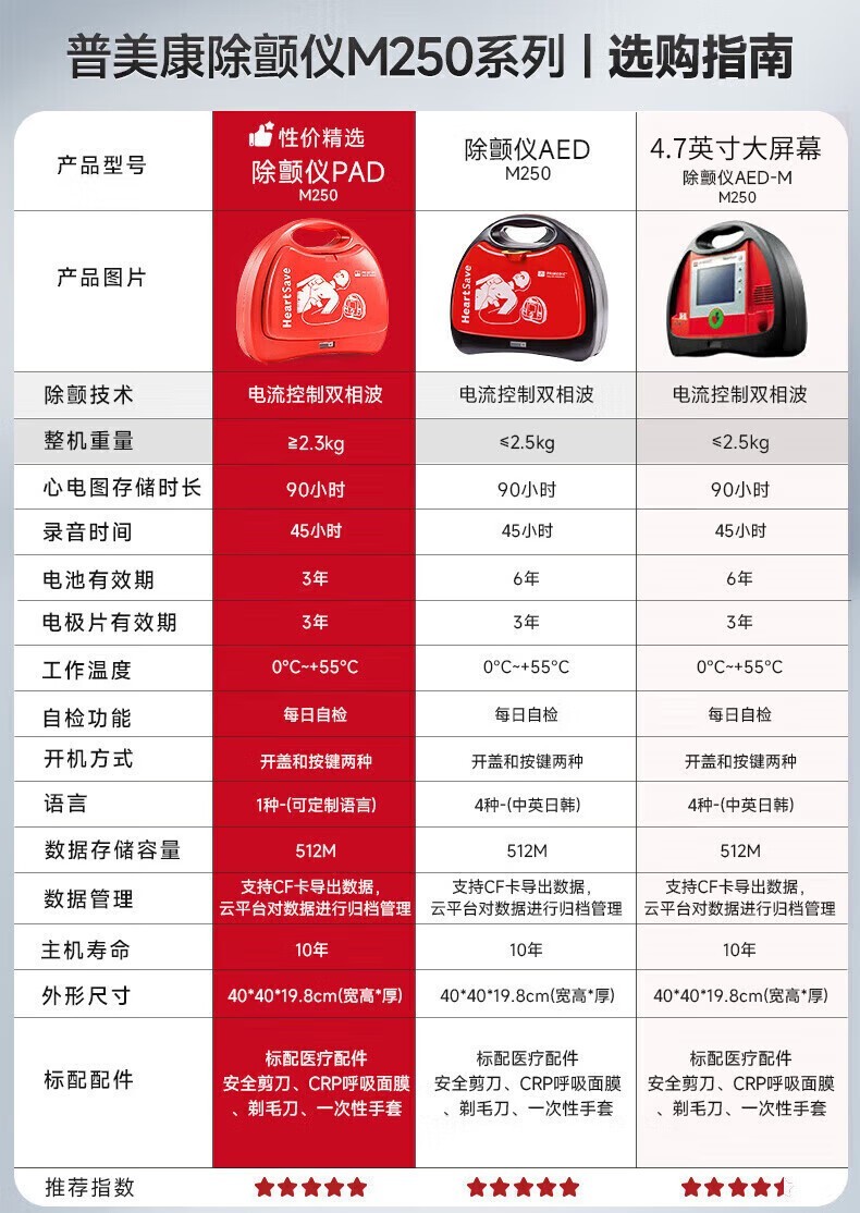 普美康半自动体外除颤器Heartsave AED-M (M250)4.7英寸屏免费上门培训 详情图 1