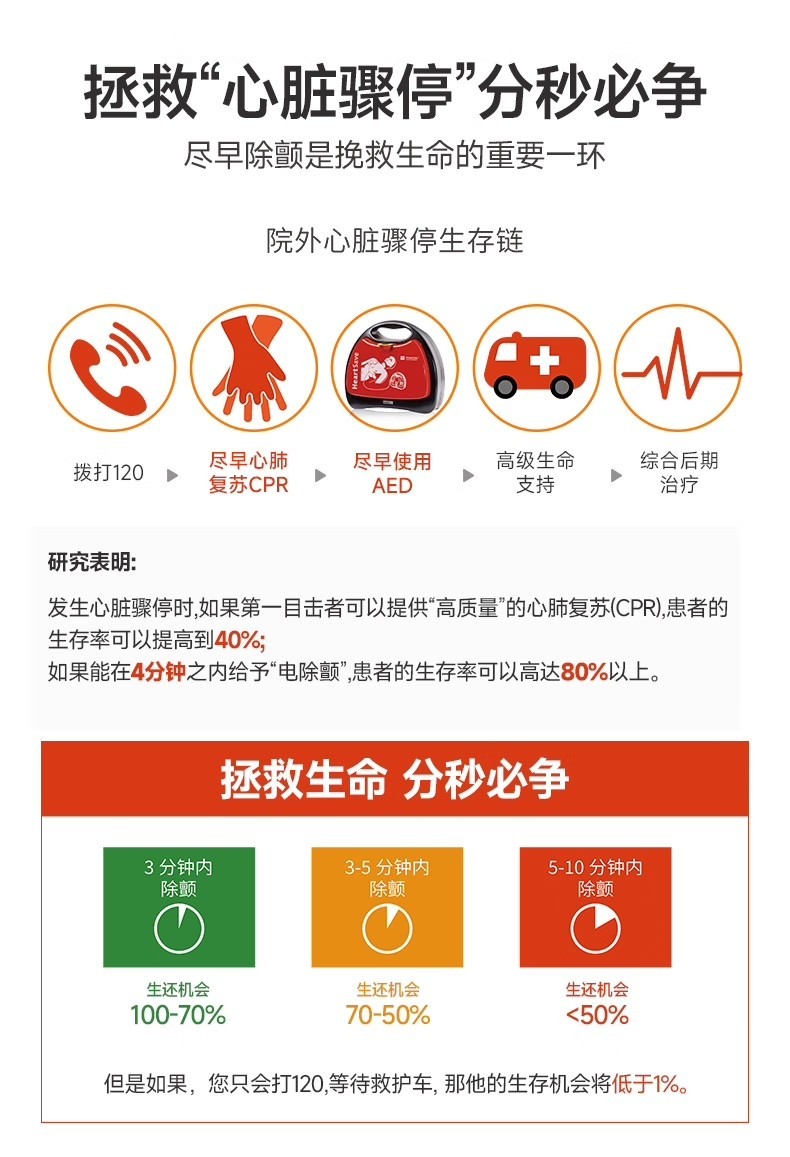 普美康半自动体外除颤器AED-M (M250)4.7英寸屏免费上门培训+智能立柜 详情图 24