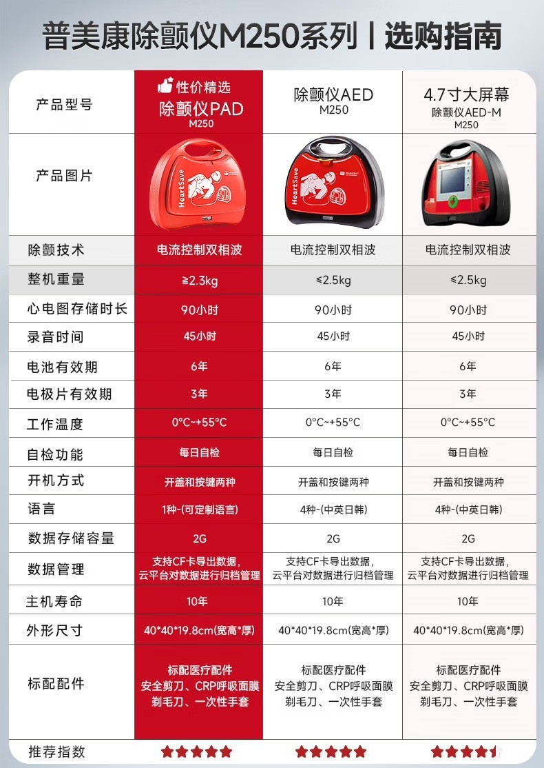 普美康半自动体外除颤器AED-M (M250)4.7英寸屏免费上门培训+普通立柜 详情图 17
