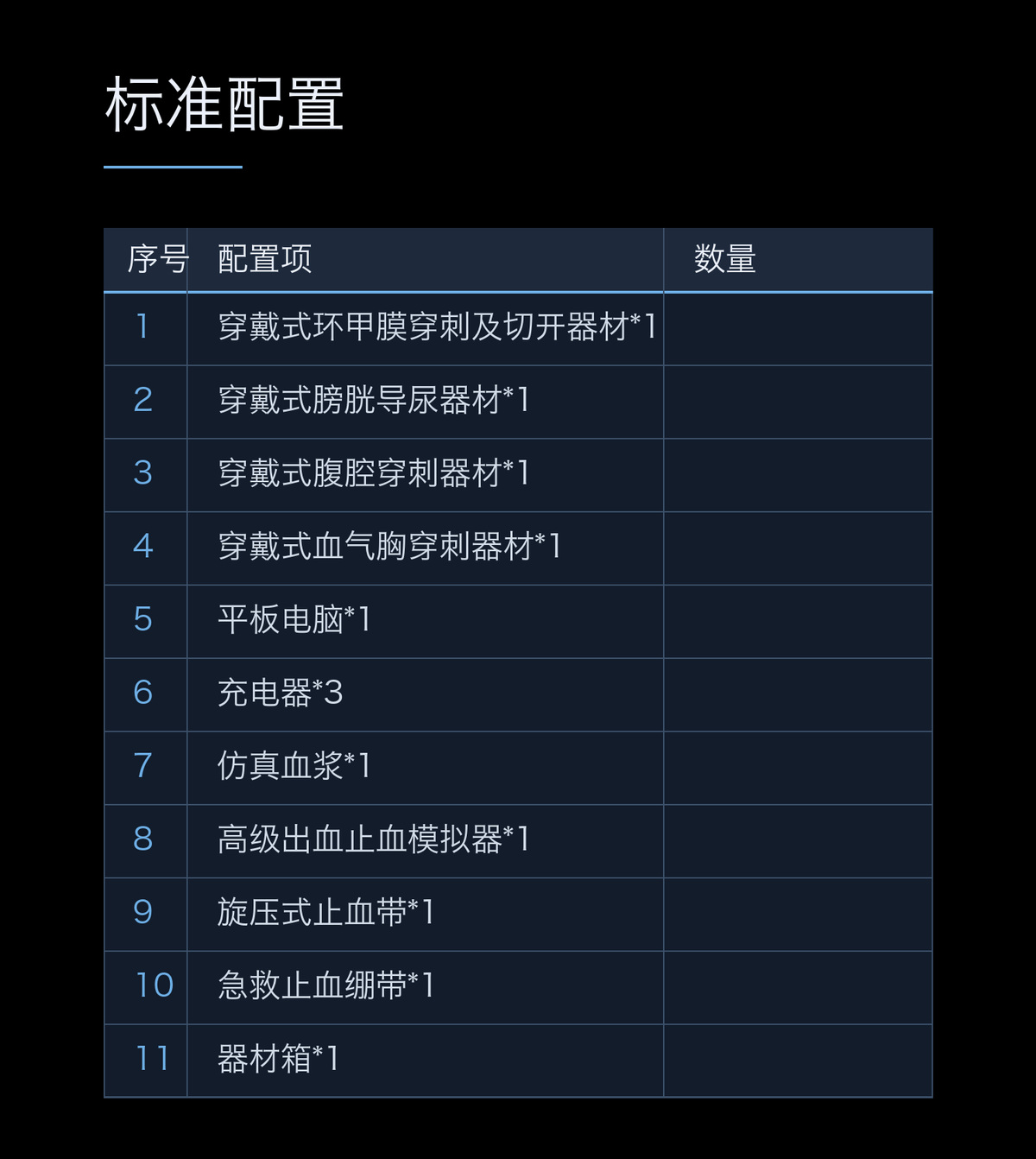 懿模YM-WRSS20001i穿戴式战救技能套装（五件套）卫勤训练创伤救治 详情图 3