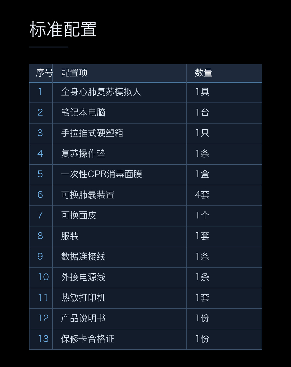 懿模YM-CPR700数字化移动交互式心肺复苏模拟人（电脑款） 详情图 3