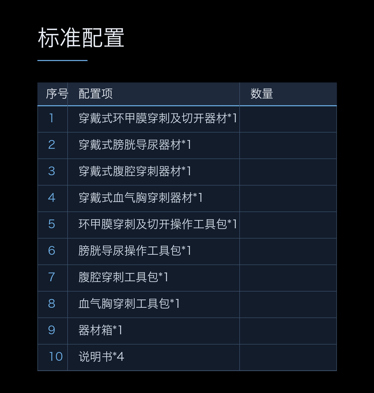 懿模YM-WRSS20001穿戴式战救技能套装（四件套）卫勤战创伤救治技术 详情图 3